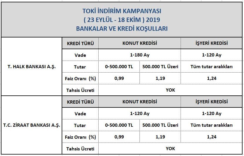 TOKİ erken ödeme indirimi başvurusu nasıl yapılır? - KiraHaber