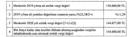 2020 yılı emlak vergisi hesaplaması! - KiraHaber