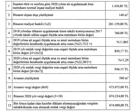 2020 yılı emlak vergisi hesaplaması! - KiraHaber